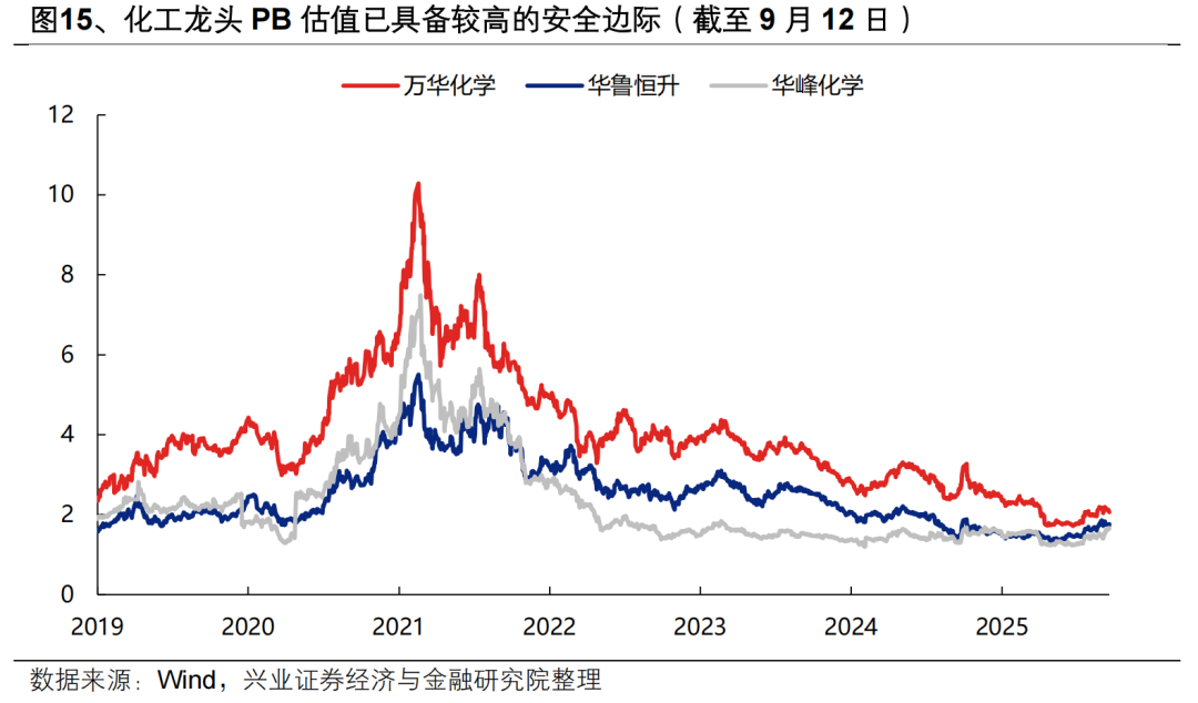 【兴证策略张启尧团队】“健康牛”:是切换还是扩散?