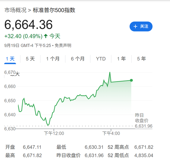 高盛:只要美国经济不衰退,降息对美股就是利好