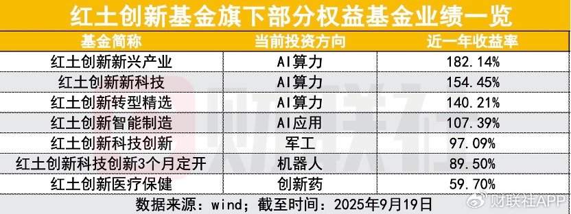 何以“小而美”？中小基金公司业绩霸屏逆袭
