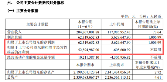 688270，董事长被留置！