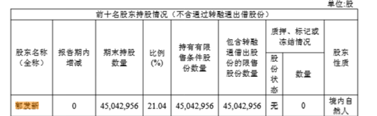 浙江大学教授、 50岁上市公司董事长被留置!去年年薪近百万,持股市值31亿,公司为国内重要领域核心供应商