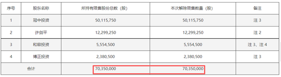 又见实控人火速“卖公司”