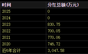 又见实控人火速“卖公司”