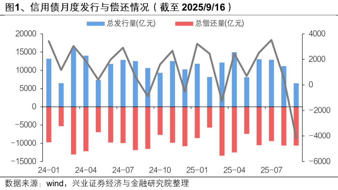 【兴证固收】便捷参与科创债市场的新利器——泰康中证AAA科创债ETF（551580）投资价值分析