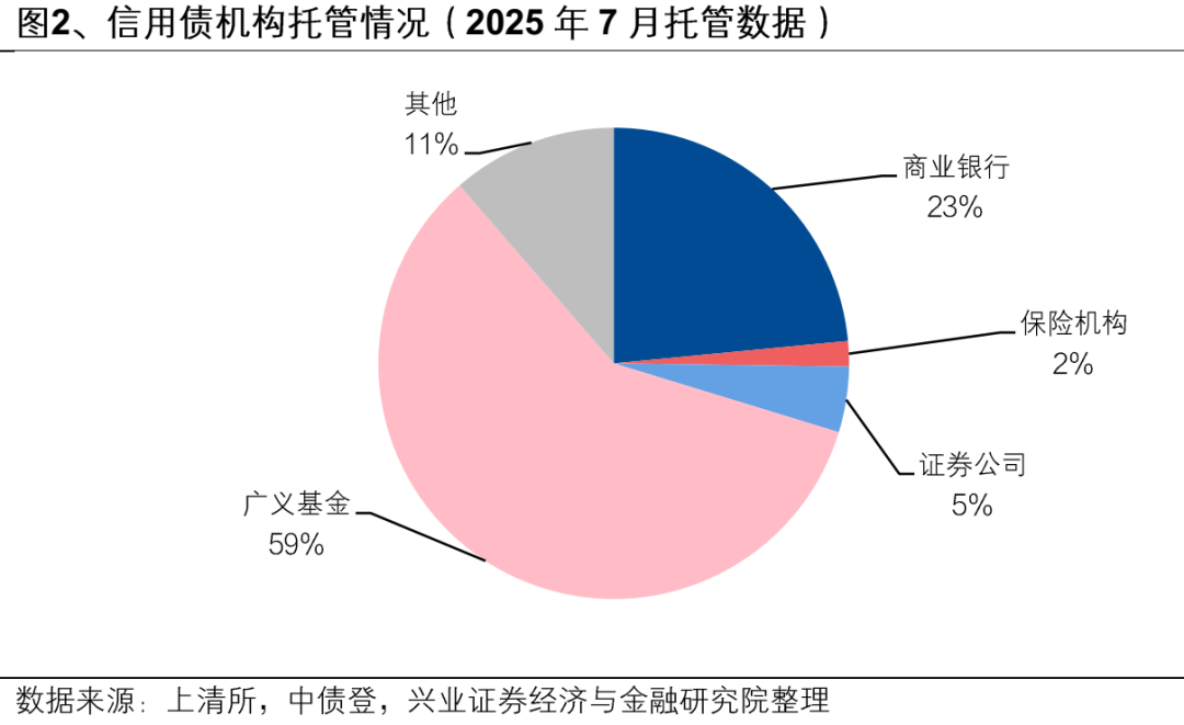 【兴证固收】便捷参与科创债市场的新利器——泰康中证AAA科创债ETF（551580）投资价值分析