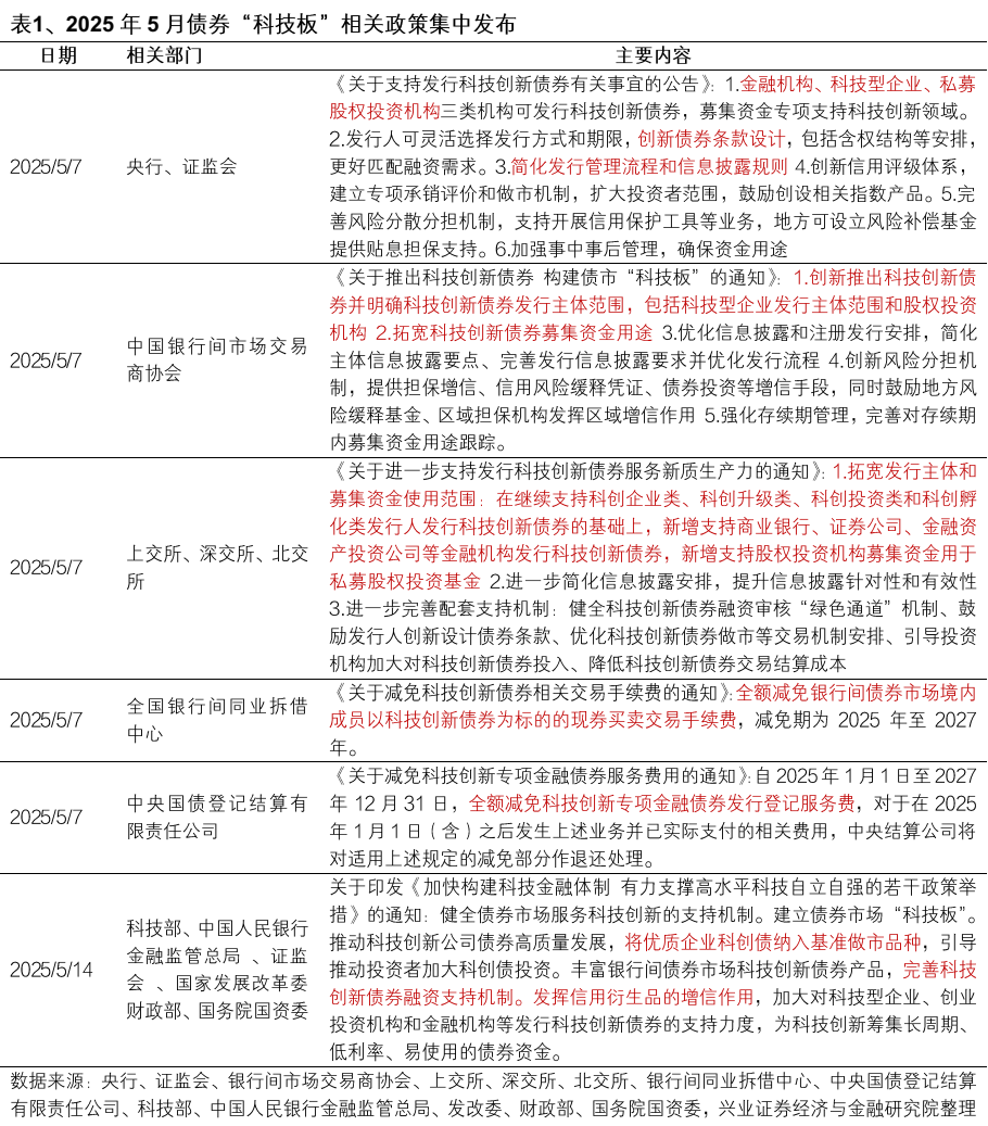 【兴证固收】便捷参与科创债市场的新利器——泰康中证AAA科创债ETF（551580）投资价值分析