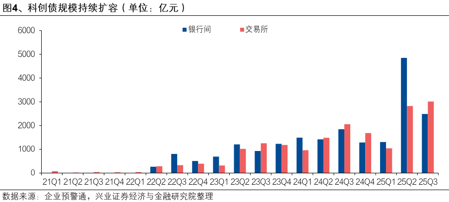 【兴证固收】便捷参与科创债市场的新利器——泰康中证AAA科创债ETF（551580）投资价值分析
