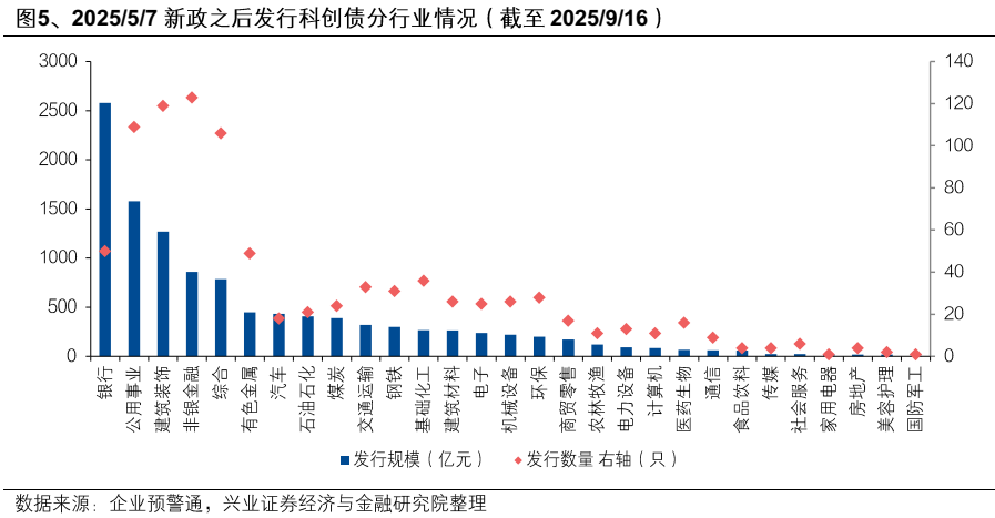 【兴证固收】便捷参与科创债市场的新利器——泰康中证AAA科创债ETF（551580）投资价值分析