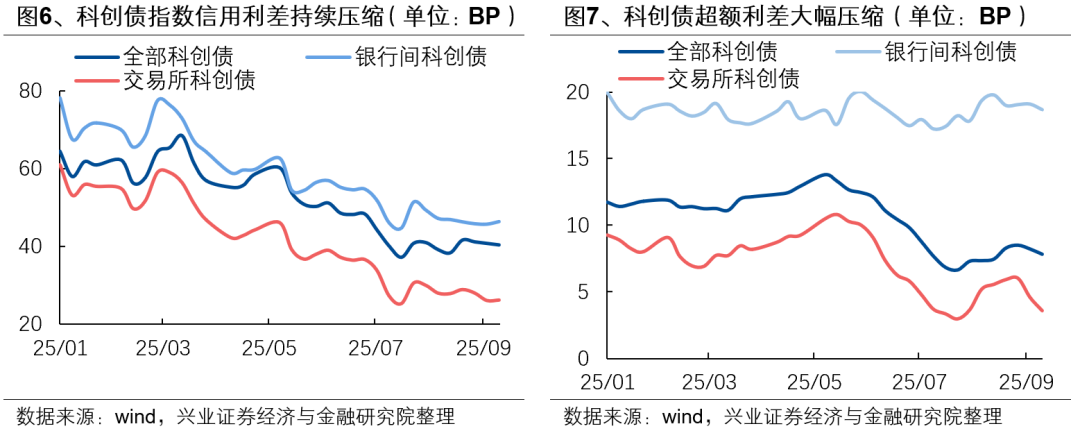 【兴证固收】便捷参与科创债市场的新利器——泰康中证AAA科创债ETF（551580）投资价值分析
