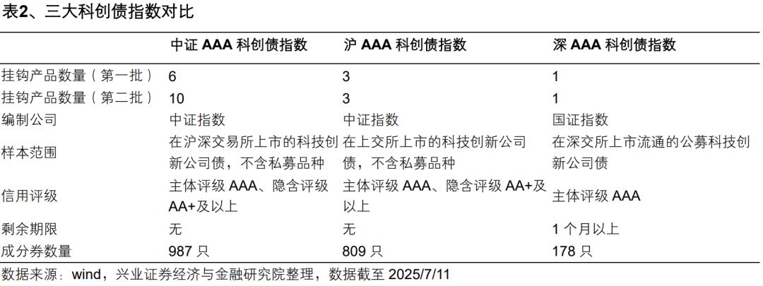 【兴证固收】便捷参与科创债市场的新利器——泰康中证AAA科创债ETF（551580）投资价值分析