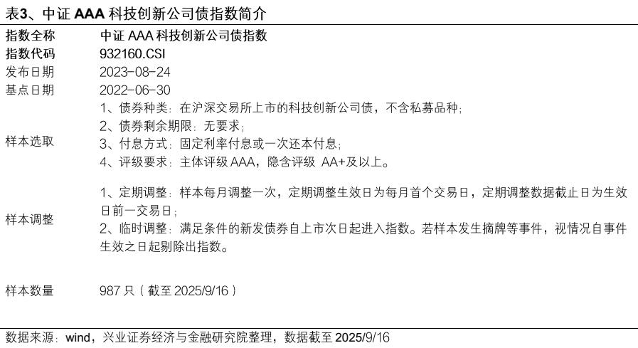 【兴证固收】便捷参与科创债市场的新利器——泰康中证AAA科创债ETF（551580）投资价值分析