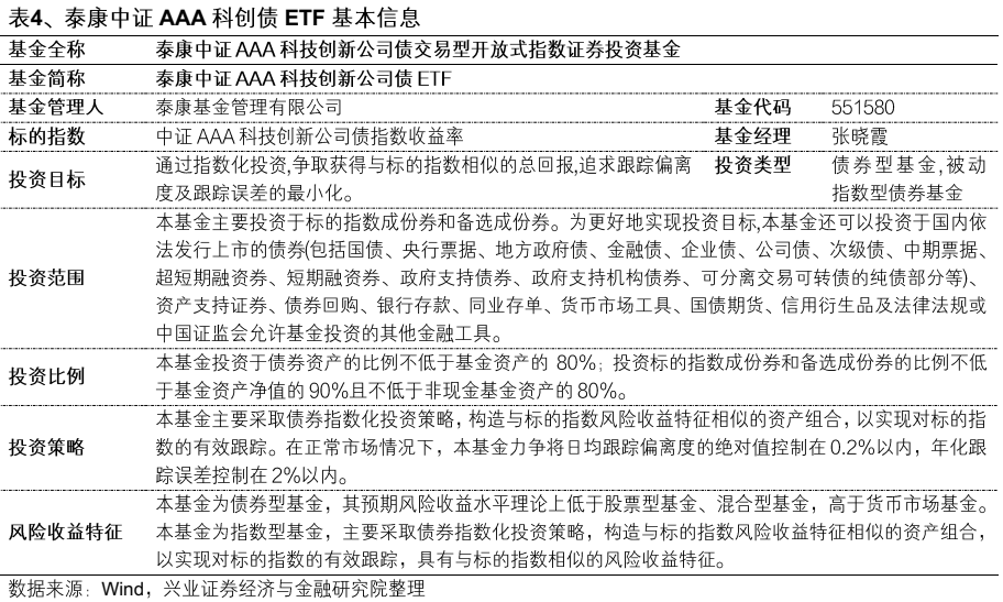 【兴证固收】便捷参与科创债市场的新利器——泰康中证AAA科创债ETF（551580）投资价值分析