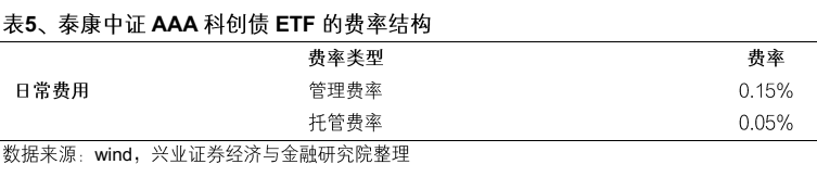 【兴证固收】便捷参与科创债市场的新利器——泰康中证AAA科创债ETF（551580）投资价值分析