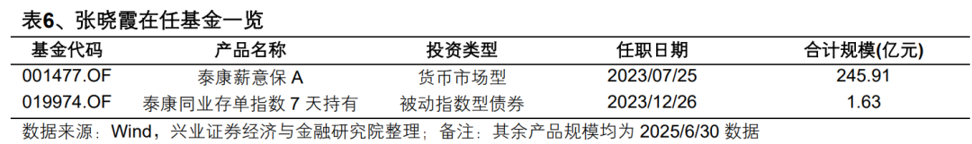 【兴证固收】便捷参与科创债市场的新利器——泰康中证AAA科创债ETF（551580）投资价值分析