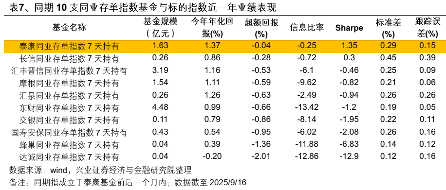 【兴证固收】便捷参与科创债市场的新利器——泰康中证AAA科创债ETF（551580）投资价值分析