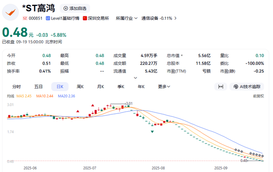 000851,突发!锁定面值退市!