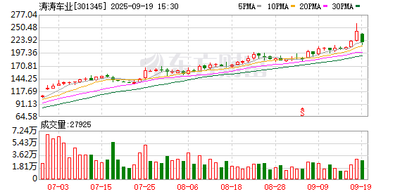 涛涛车业拟登陆H股 以“A+H”布局赋能全球化发展