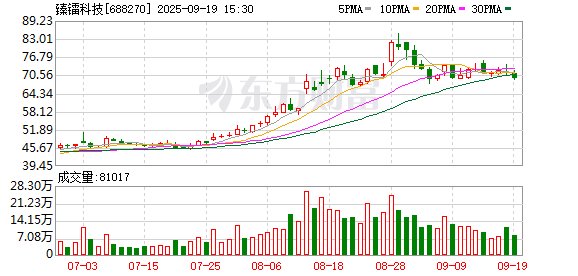 臻镭科技实控人、董事长郁发新被实施留置