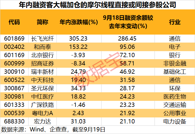 摩尔线程即将上会 直接或间接参股公司曝光