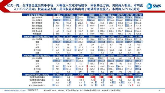 申万宏源策略：外资继续流入中国