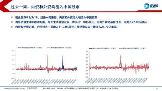 申万宏源策略：外资继续流入中国