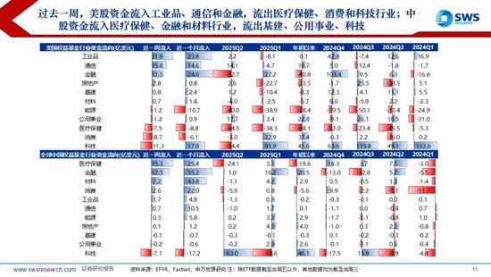 申万宏源策略：外资继续流入中国