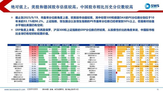 申万宏源策略：外资继续流入中国