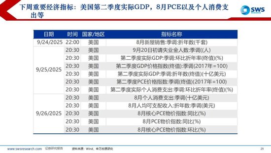 申万宏源策略：外资继续流入中国