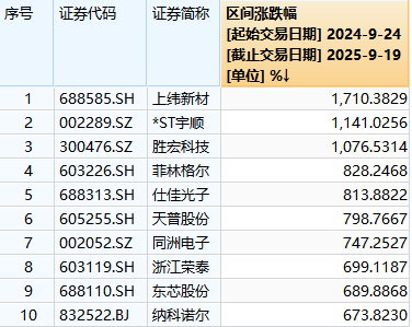 A股“924”行情一周年：总市值增长36万亿元，逾1400只个股涨超100％，你翻倍了吗？