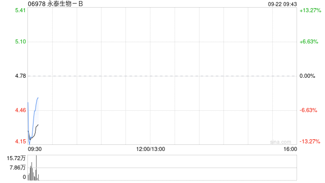 永泰生物-B将于9月22日上午起复牌