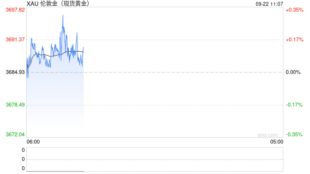 光大期货金融类日报9.22