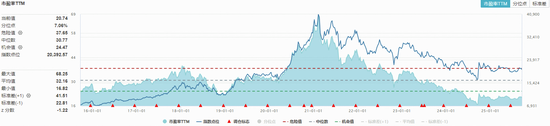 白酒板块集体杀跌，食品ETF（515710）跌1.43%！机构：底部机会或现，关注旺季表现