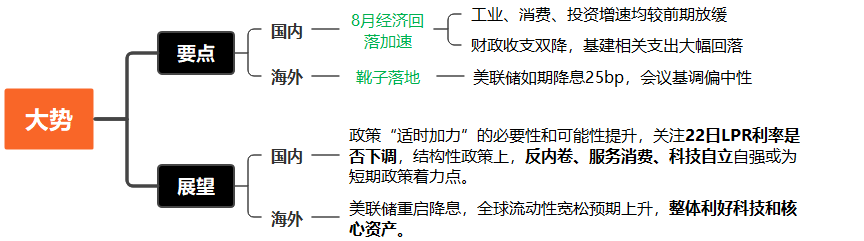 7、8月经济回落加速，后续关注什么？