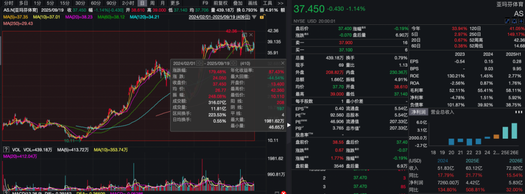 始祖鸟“炸山”，安踏股价大跌！