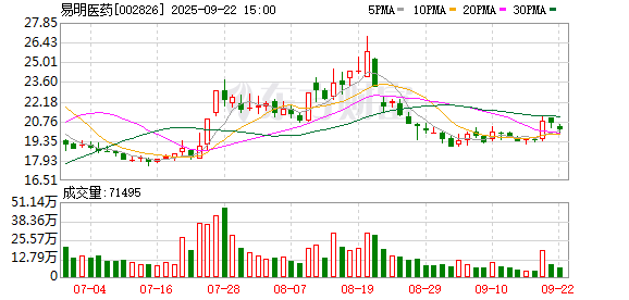 易明医药新董事会、高管团队落定：付丽华任董事长