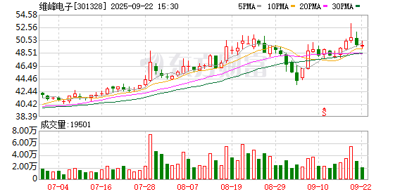 维峰电子：公司股价波动受多重因素综合影响