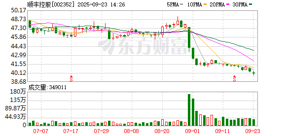 A股好岳父！顺丰监事拟向女婿转让超2亿元股票，他曾靠“卖壳”大赚56亿