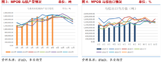 长安期货胡心阁：阿根廷出口税暂停&美生柴不确定因素增加 油脂暂弱势对待
