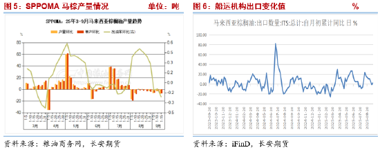 长安期货胡心阁：阿根廷出口税暂停&美生柴不确定因素增加 油脂暂弱势对待