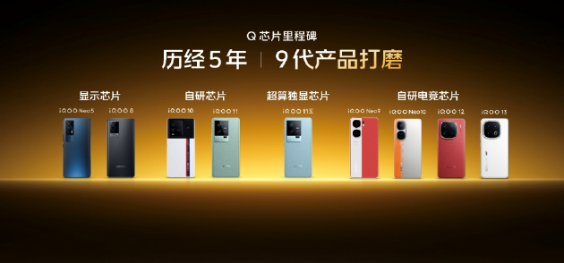 iQOO 15电竞性能技术沟通会 展现跨代领先的未来旗舰实力