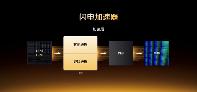 iQOO 15电竞性能技术沟通会 展现跨代领先的未来旗舰实力