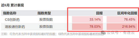 “反内卷”的风终于吹到了医药集采，五类医药主题基金谁将受益？