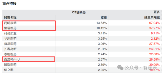 “反内卷”的风终于吹到了医药集采，五类医药主题基金谁将受益？