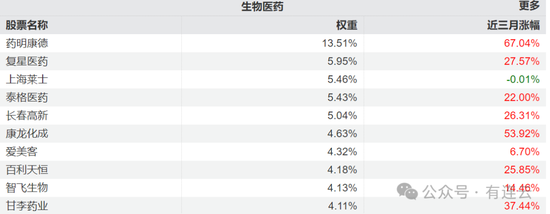 “反内卷”的风终于吹到了医药集采，五类医药主题基金谁将受益？