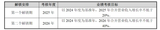 4亿元“卖子” 增厚业绩，金时科技又推6000万元股票激励，“跨界”故事能否持续？