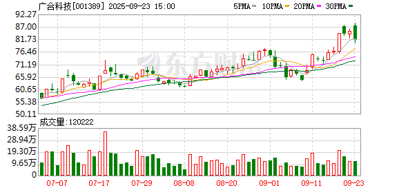 广合科技:全资子公司增资完成工商变更登记