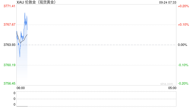 金价屡创新高 黄金矿企“含金量”受关注