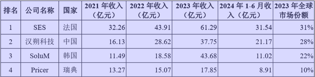 除了业绩下滑,汉朔科技还有更多隐忧