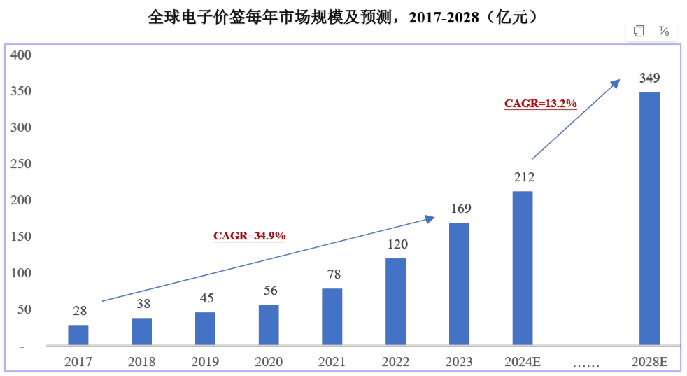 除了业绩下滑,汉朔科技还有更多隐忧