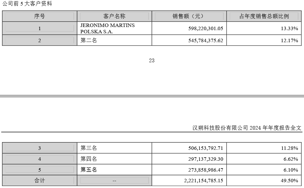 除了业绩下滑,汉朔科技还有更多隐忧